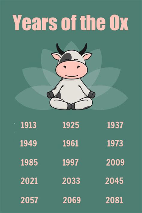 Year of the Ox: Horoscope 2024, Personality, Lucky .